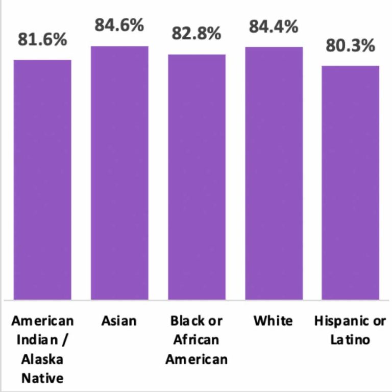 Community Health Indicators ROC HEALTH DATA
