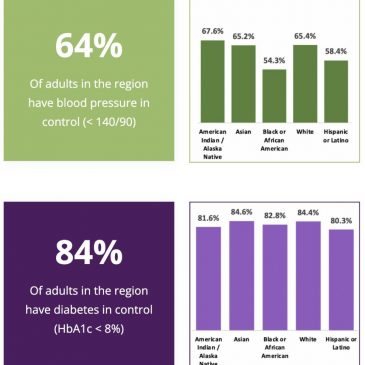 Local Community Health Data Available by Race and by Ethnicity