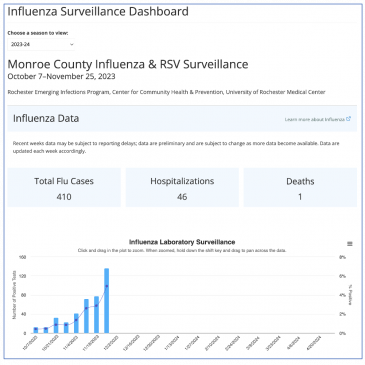 Influenza Vaccination Week, Weekly Report for Flu and RSV Now Available for Monroe County