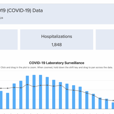 Weekly COVID-19 Data Now Available: Cases, Hospitlizations, and In-Hospital Deaths