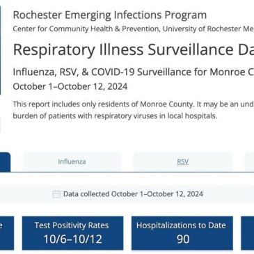 Influenza, RSV, and COVID-19 Data for Monroe County
