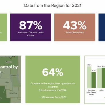 Latest Community Health Indicators Now Available